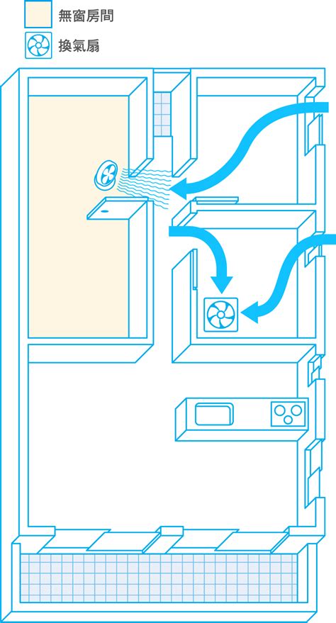 房間換氣系統|室內有效的通風換氣方法